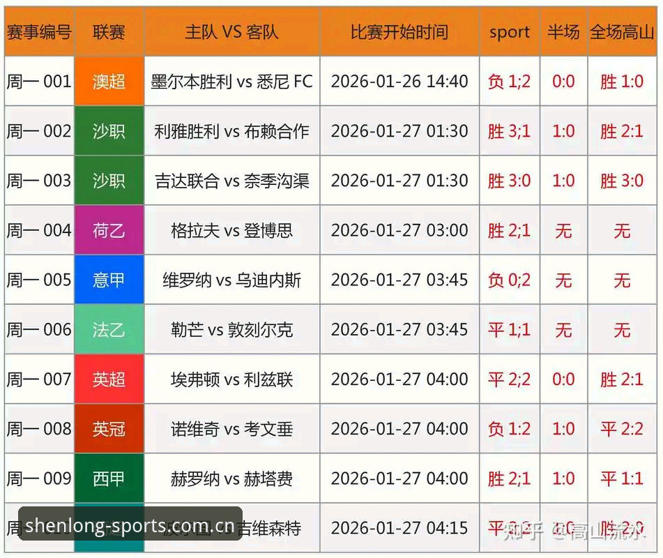 揭秘龙珠体育足球比分攻略：你不知道的高效观赛技巧与数据追踪真相